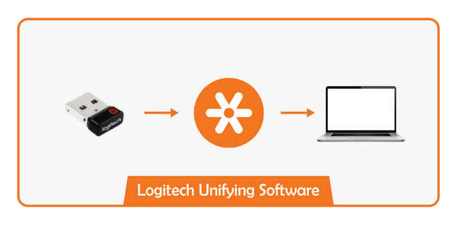 Logitech Unifying Software Download For Windows 10& 11